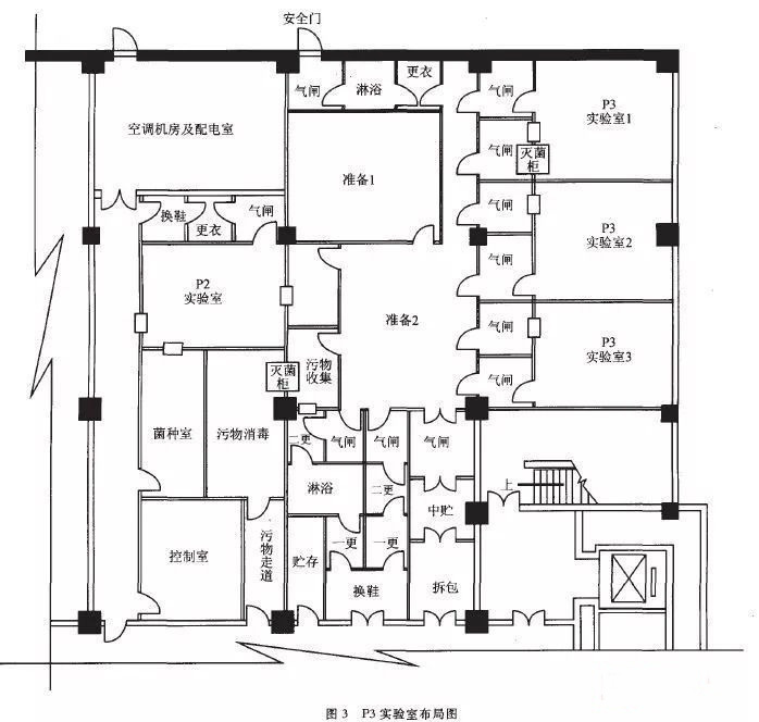 秦州P3实验室设计建设方案